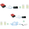 Cloud - Box - M1 WiFi Wireless MPPT Solar Charge Controller