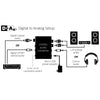 Monster Digital to Analog / Analog to Digital Combo Audio Converter