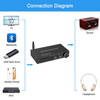 Digital to Analog + Bluetooth Receiver USB Music Player Digital to Analog Converter with Headphone Amplifier Built-in Bluetooth V5.0 Receiver